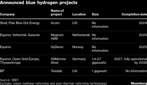 Racing for Hydrogen: How Gas Giants Are Vying to Stay Relevant