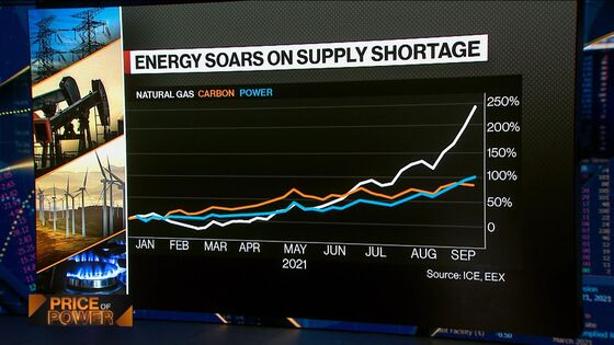 The Winners and Losers in Asian Markets From Energy Crunch