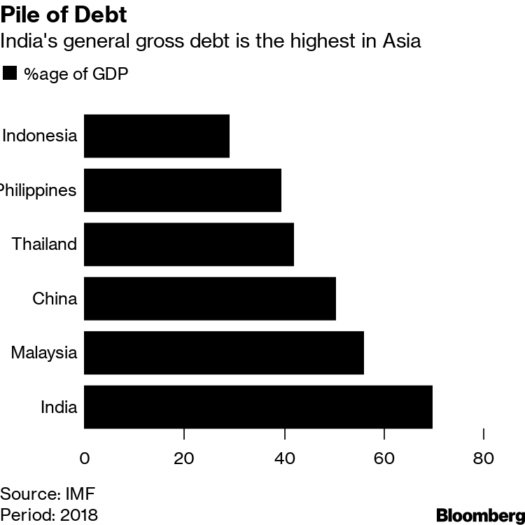 Forex reserves of india consists of