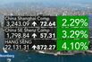 S&P Follows Moody's in Cutting Asian Forecasts on China Fears