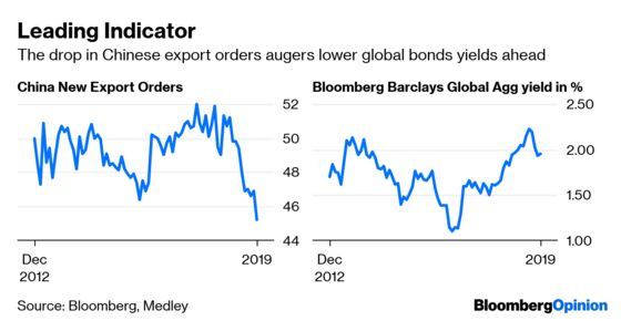 Bond Traders Need to Get Their Mojo Back