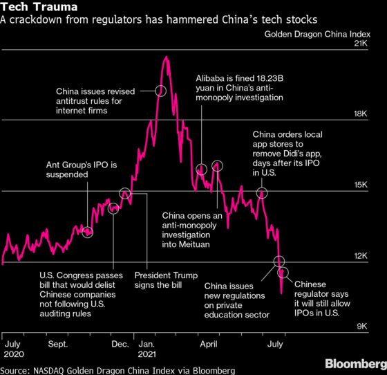 Xi Jinping’s Capitalist Smackdown Sparks a $1 Trillion Reckoning