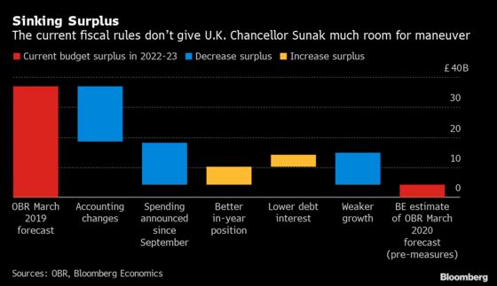 U.K. Spending Rules Could Be Torn Up As Sunak Reviews Javid Plan