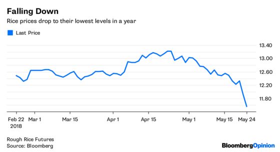 It's Nothing But Lucky 7s for Bond Traders