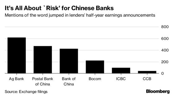 China Banks Managing $16 Trillion Can't Stop Talking About Risk