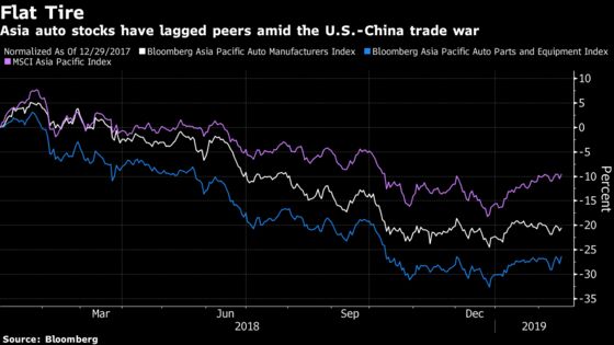 The $336 Billion-Battered Sector to Watch in Asia: Taking Stock