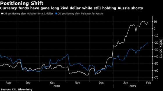 Tale of Two Central Banks Casts Aussie-Kiwi Fight Into Spotlight