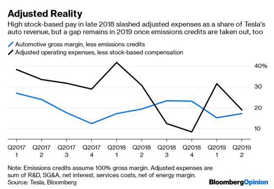 Tesla Needs Even More Than Ludicrous Speed