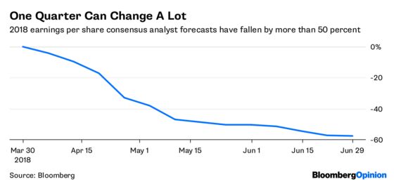 Deutsche Bank's Quarter to Forget