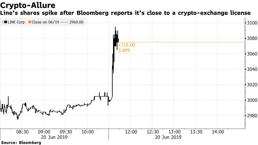 Line Said To Near Approval For Japan Crypto Exchange License Bloomberg - 