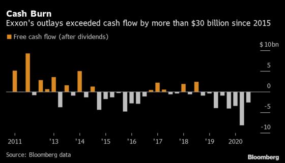 Exxon Defends Dividend After First Annual Loss in Decades