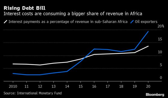 Africa’s Virus Recovery is Under Threat