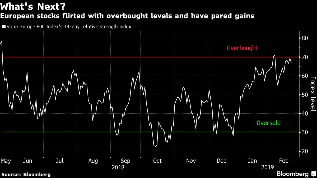 European Stocks Open Lower as Food Stocks Fall on Kraft Heinz Bloomberg