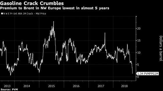 Just as Traders Eye $100 Oil, Cracks Form in Bull Market