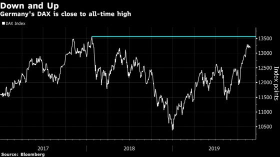 Investors Betting on Germany Are Waiting for Economy to Catch Up