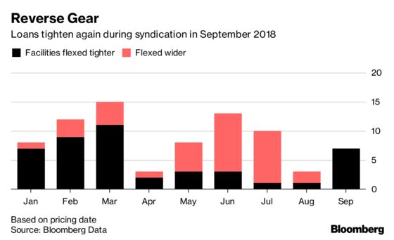 Power Swing Puts Borrowers in Ascendancy in European Loan Market