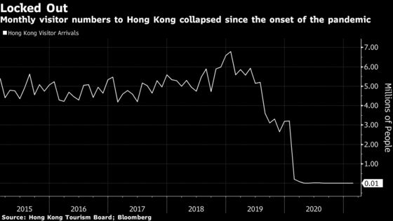 Hong Kong to Ease Covid Restrictions for Vaccinated People