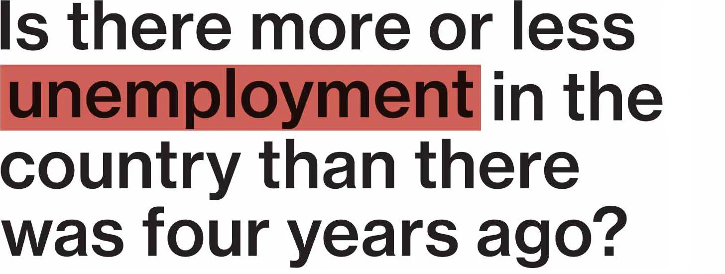 Unemployment and the Stimulus: A Timeline