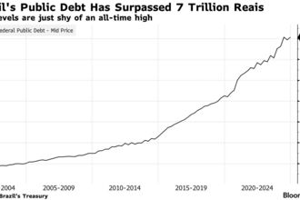 Brazil’s Austerity Plan Faces Pushback From the Military