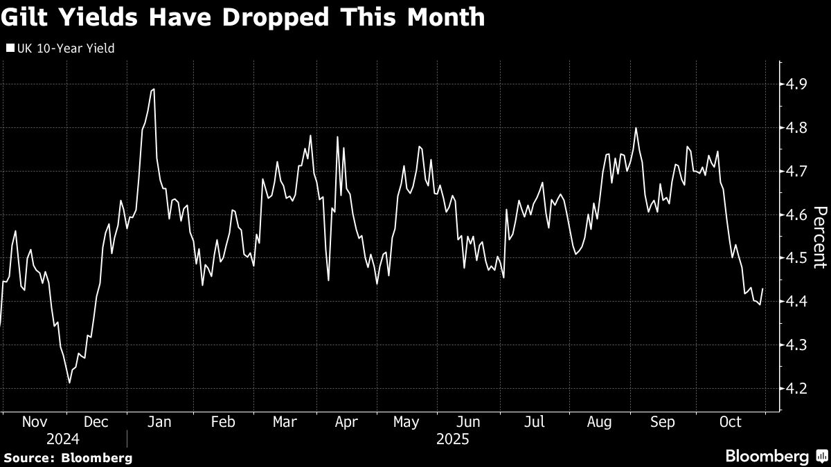 ⚫️ BLOOMBERG: Nomura Asset Management inizia ad acquistare obbligazioni del governo del Regno Unito per rendimenti più allettanti