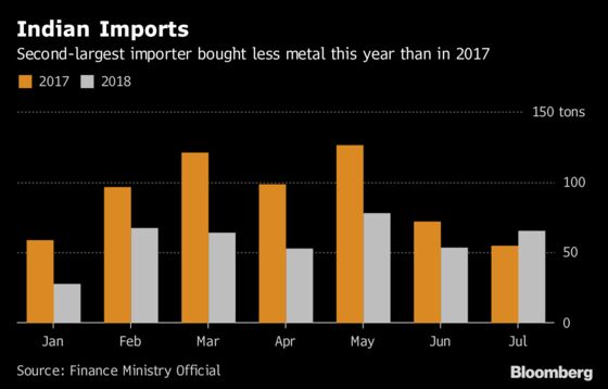 Safe Havens, U.S. Rates and Physical Demand: Gold Myths Busted