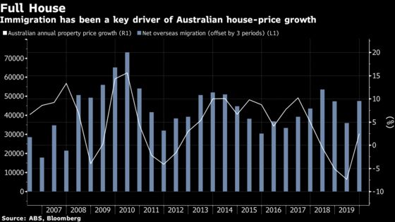 Australia Housing Not the One-Way Road to Riches It Once Was