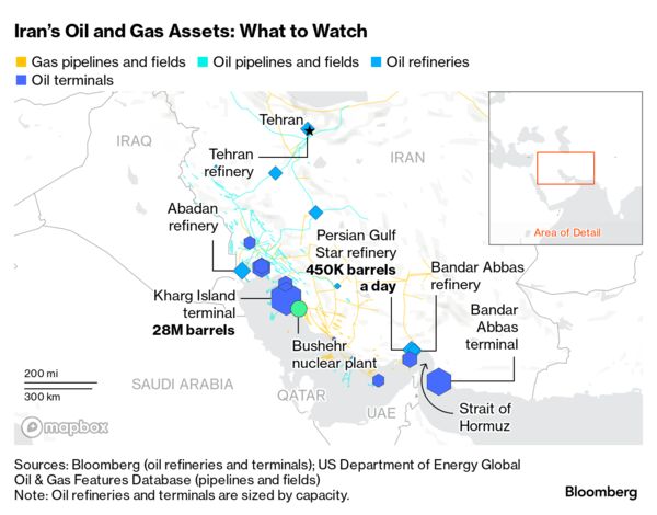 Iran’s Oil and Gas Assets: What to Watch | Iran’s Oil and Gas Assets: What to Watch |