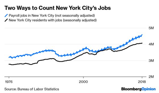 New York City Already Has Lots of Jobs, Thank You