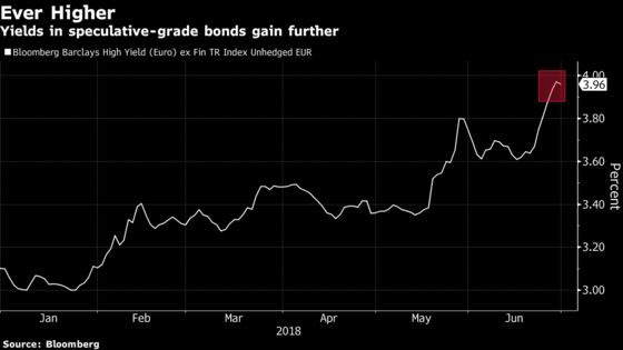 Nervy Second Half Awaits High-Yield Issuers in Europe