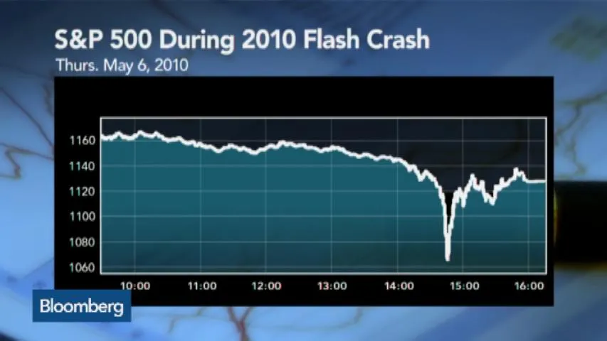 Watch Inside the 2010 Flash Crash and Futures Trader Arrest - Bloomberg