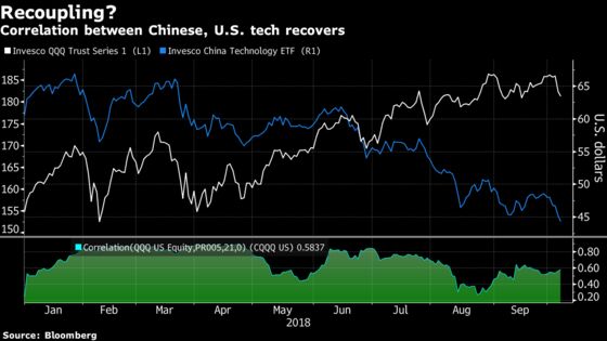 Tech Can't Keep Up With the Broad Market as Risk Fears Take Hold