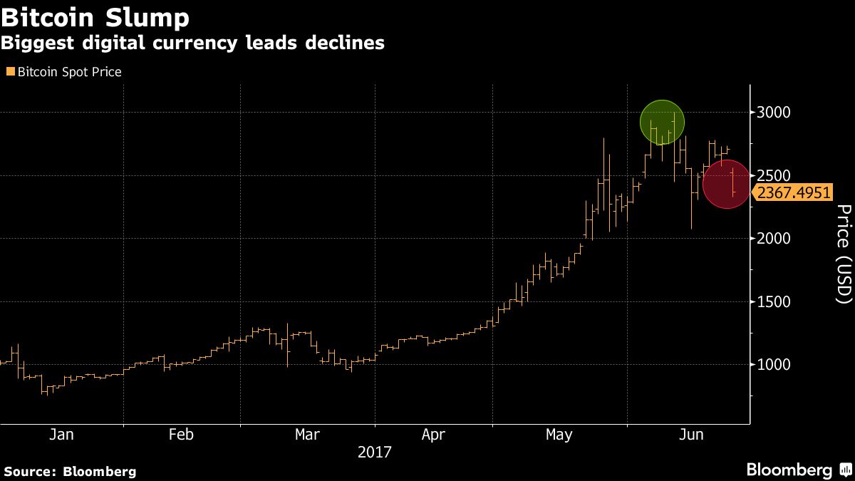 The Best Bitcoin Exchanges