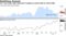 U.S. new-home sales advanced in August as prices held at record high