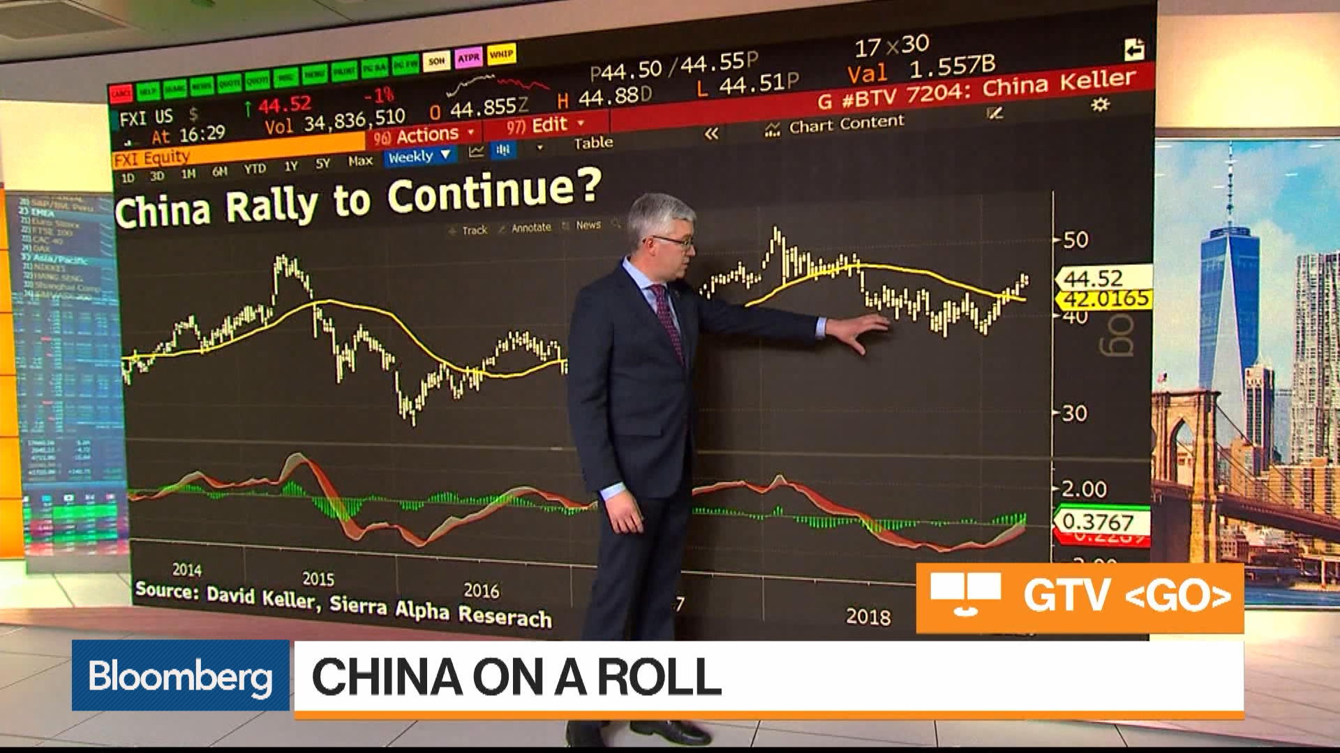 S&P 500, China Stocks and Gold Three MustSee Charts Bloomberg