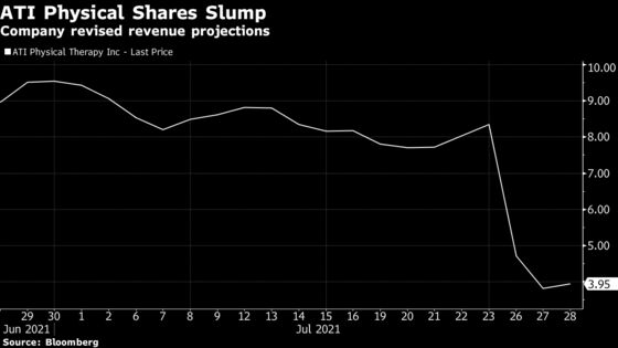 SPAC Suits Double as Other Shareholder Class Actions Plunge