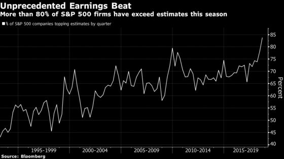 Goldman Says Bad Forecasts Are Behind Earnings-Day Stock Tremors