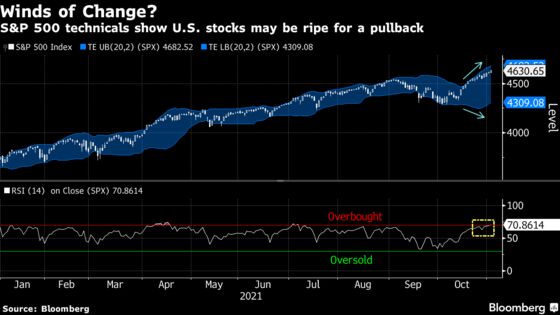 Earnings Fuel Stock Gains as Clock Ticks on Fed: Markets Wrap