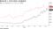 BASEとIRJHDの株価推移