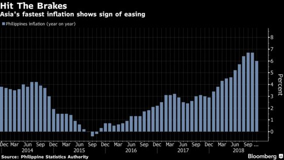 What to Expect From the Philippines’ Rate Decision