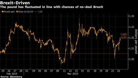 No-Deal Brexit Risk Hangs Over Pound Investors After EU Reprieve
