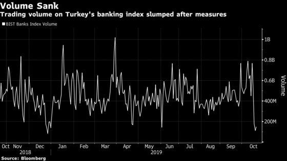 Turkish Bank Stocks Decline After Depository Rule Is Removed