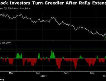 relates to China Stocks Cap Best Winning Run Since 2020 as Rally Extends