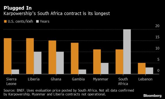 Karpowership Record S. Africa Deal Estimated at $15 Billion