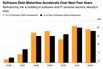 Private Credit BDCs’ 2028 Maturity Wall Poses Risk, Moody’s Says