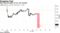 Didi shares tumble in U.S. pre-market