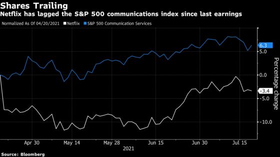 Netflix Slides the Most in Three Months After Tepid Forecast