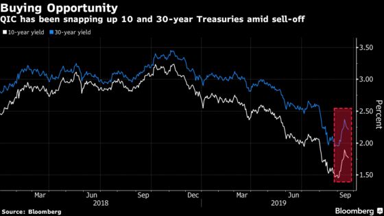 Recession Fear Drives Australian Fund to Load Up on Treasuries