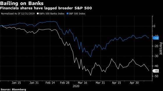 Bank Stocks Sputter Even After Powell Downplays Negative Rates