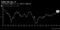 relates to FF金利先物が示す年内の米利上げ確率、約70%-チャート