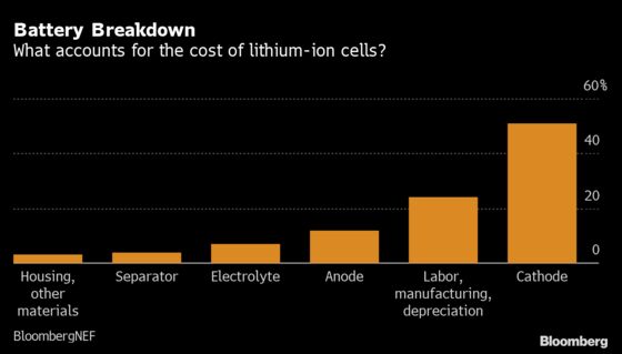 EVs Have Lithium Booming — And This Time, There Is No Bust in Sight